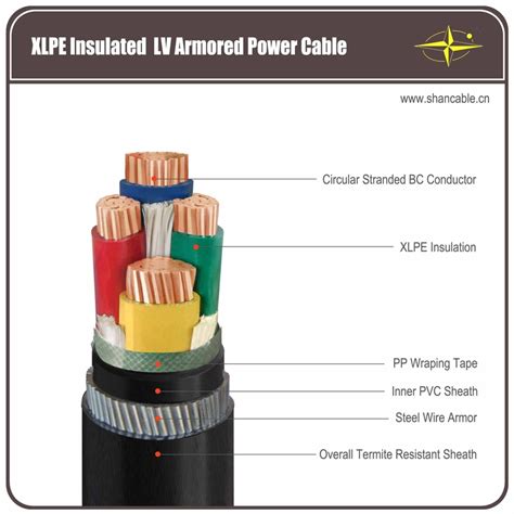 lv armoured cable|3 core armoured cable sizes.